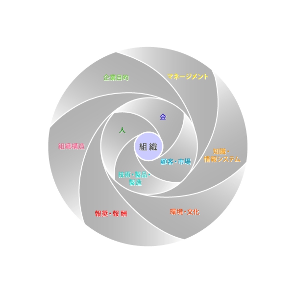 organization_model_ja.gif