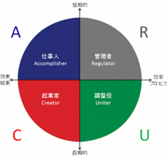 四分円.png
